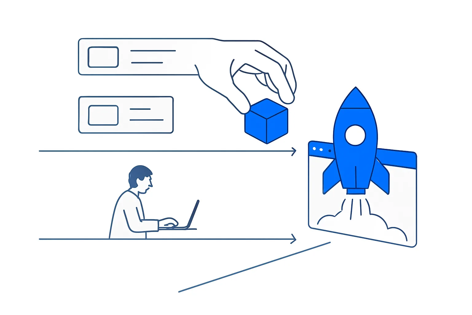 Three-lane comparison of visual builder, AI agent and freelance developer paths converging on a launched product
