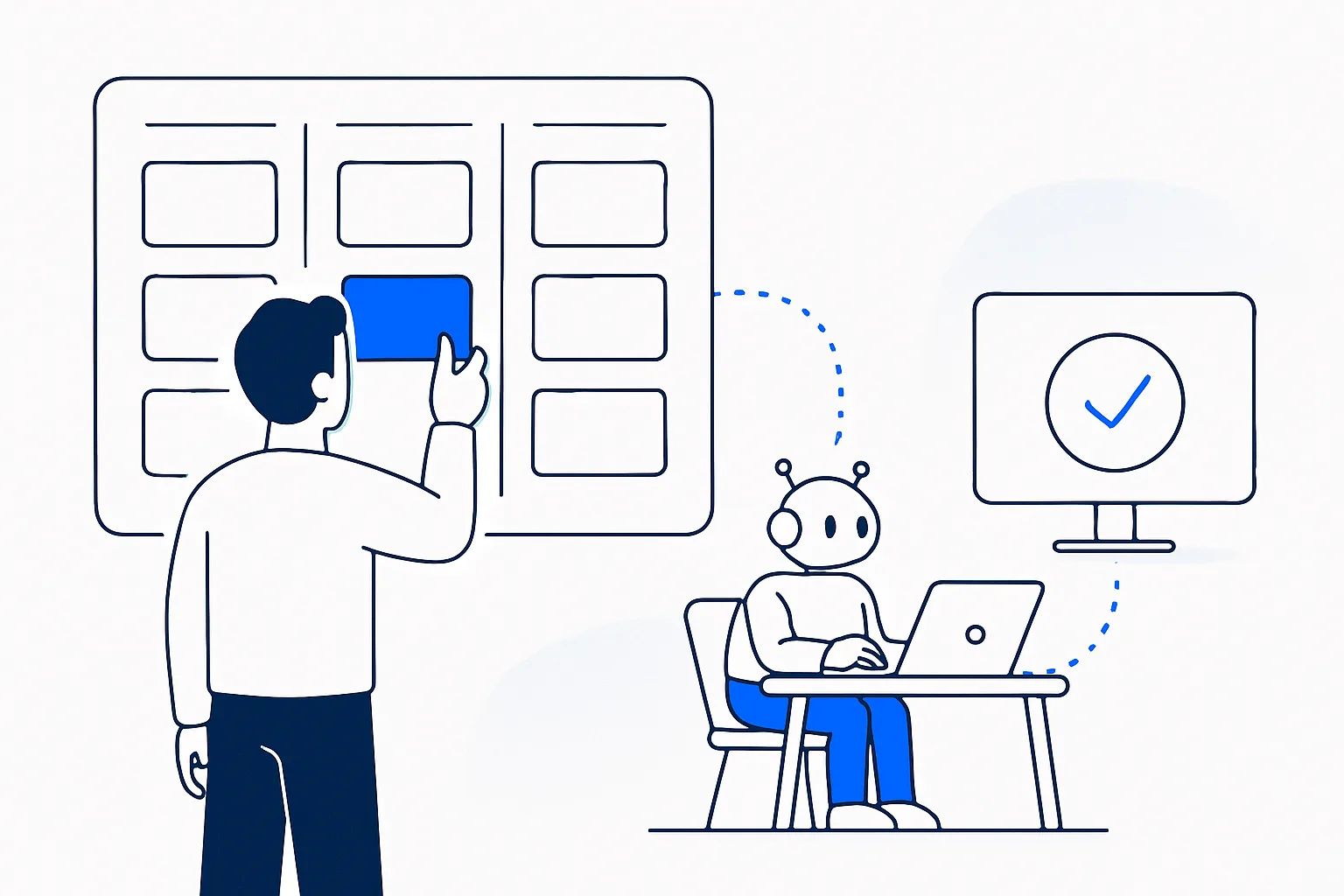 Person at a kanban board with one blue card linked by a dotted line to a robot at a desk and a screen with a tick