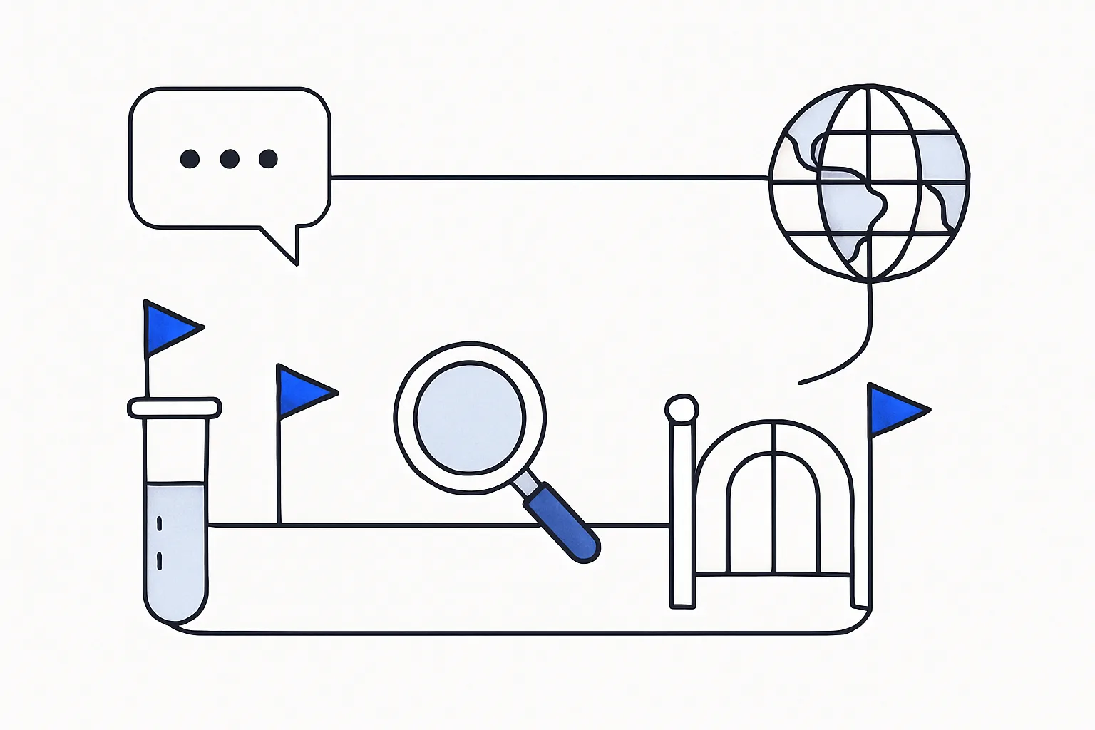 Two tracks to a live product: a direct chat-to-publish line and a line that passes tests and a review gate first