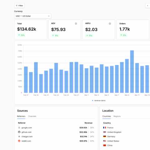 Connect your traffic to actual revenue